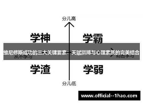 维尼修斯成功的三大关键要素：天赋拼搏与心理素质的完美结合