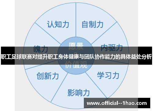 职工足球联赛对提升职工身体健康与团队协作能力的具体益处分析 职工足球联赛对提升职工身体健康与团队协作能力的具体益处分析