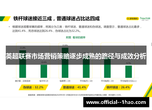 英超联赛市场营销策略逐步成熟的路径与成效分析