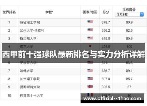 西甲前十强球队最新排名与实力分析详解