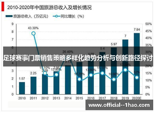 足球赛事门票销售策略多样化趋势分析与创新路径探讨 足球赛事门票销售策略多样化趋势分析与创新路径探讨