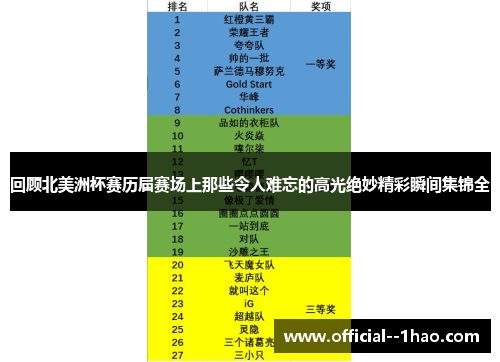 回顾北美洲杯赛历届赛场上那些令人难忘的高光绝妙精彩瞬间集锦全 回顾北美洲杯赛历届赛场上那些令人难忘的高光绝妙精彩瞬间集锦全