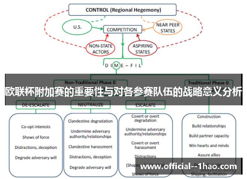 欧联杯附加赛的重要性与对各参赛队伍的战略意义分析
