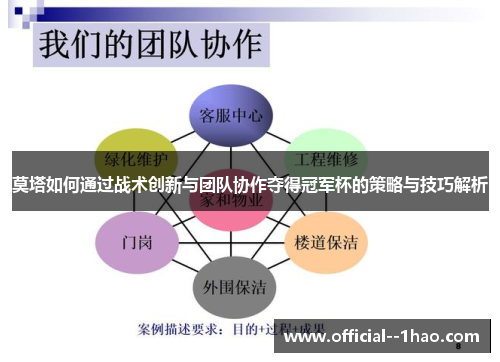 莫塔如何通过战术创新与团队协作夺得冠军杯的策略与技巧解析