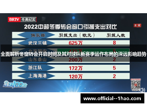 全面解析冬窗转会开启时间及其对球队新赛季运作布局的深远影响趋势 全面解析冬窗转会开启时间及其对球队新赛季运作布局的深远影响趋势