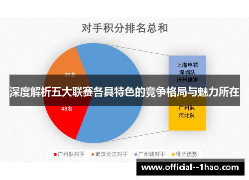 深度解析五大联赛各具特色的竞争格局与魅力所在