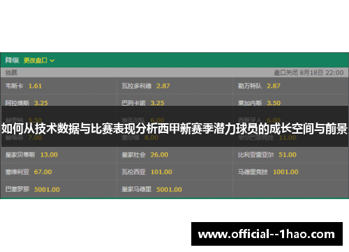 如何从技术数据与比赛表现分析西甲新赛季潜力球员的成长空间与前景