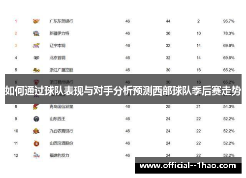 如何通过球队表现与对手分析预测西部球队季后赛走势