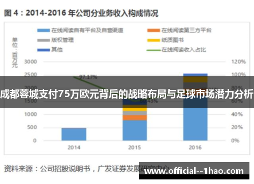 成都蓉城支付75万欧元背后的战略布局与足球市场潜力分析
