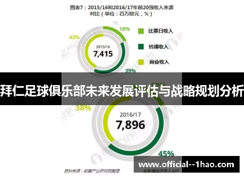 拜仁足球俱乐部未来发展评估与战略规划分析 拜仁足球俱乐部未来发展评估与战略规划分析