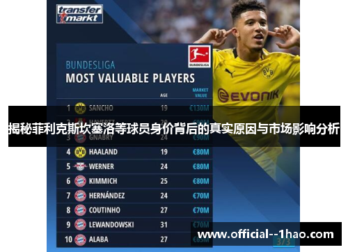 揭秘菲利克斯坎塞洛等球员身价背后的真实原因与市场影响分析