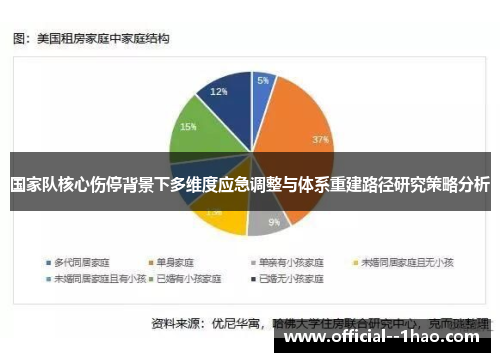 国家队核心伤停背景下多维度应急调整与体系重建路径研究策略分析