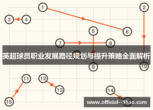 英超球员职业发展路径规划与提升策略全面解析