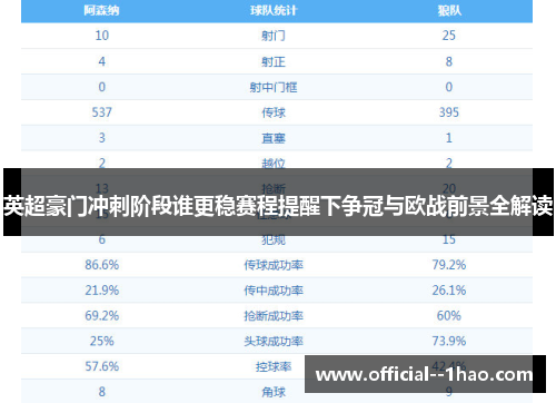 英超豪门冲刺阶段谁更稳赛程提醒下争冠与欧战前景全解读 英超豪门冲刺阶段谁更稳赛程提醒下争冠与欧战前景全解读
