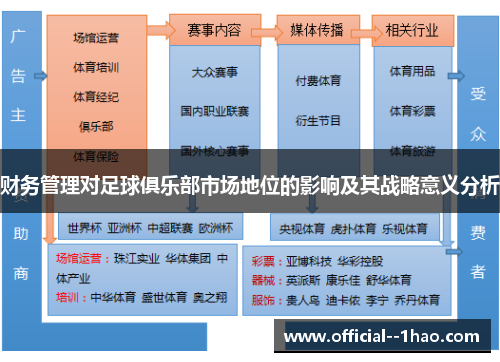 财务管理对足球俱乐部市场地位的影响及其战略意义分析 财务管理对足球俱乐部市场地位的影响及其战略意义分析