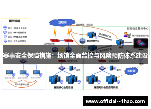 赛事安全保障措施:场馆全面监控与风险预防体系建设 赛事安全保障措施:场馆全面监控与风险预防体系建设