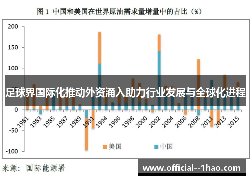 足球界国际化推动外资涌入助力行业发展与全球化进程