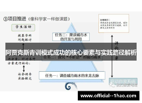 阿贾克斯青训模式成功的核心要素与实践路径解析